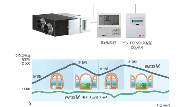 제품 이미지와그래프